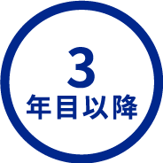 3年目